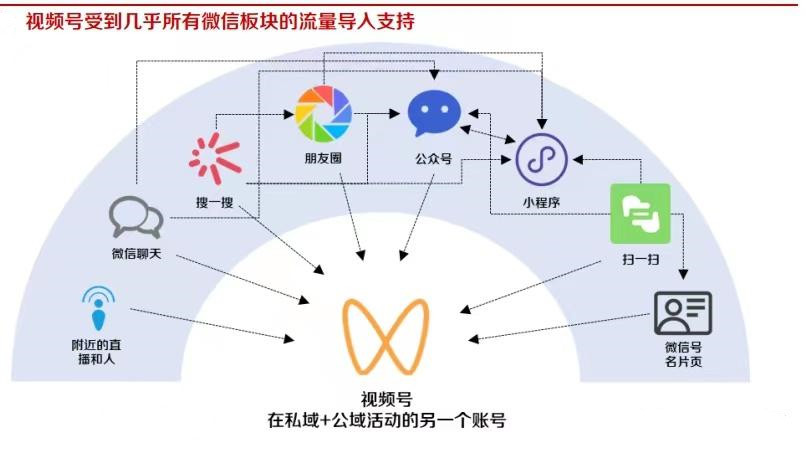 为什么选择微信视频号投放广告？