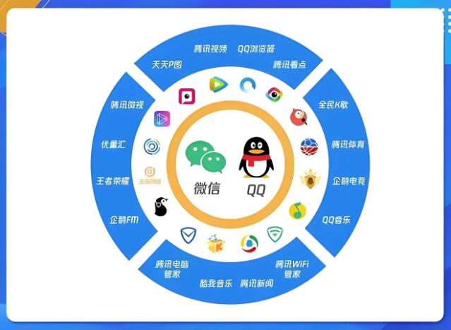 2025年腾讯广告投放类型，腾讯广告开户